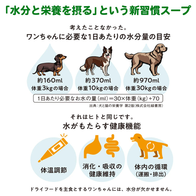 ペットの恵み365 カラダのスープ(犬用) 栄養めぐる滋養チキン 50g