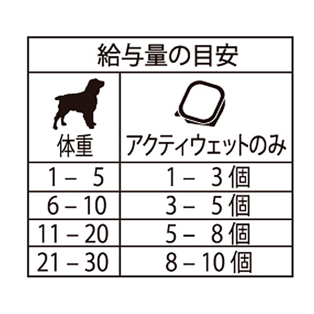 フォルツァディエチ (FORZA10) アクティウェット リナール ラム (腎臓) 成犬用 100g×12個