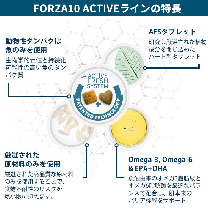 FORZA10 エコー アクティブ ミニ (小粒) 1.5kg 成犬用 (耳管 ・外耳 の健康維持)