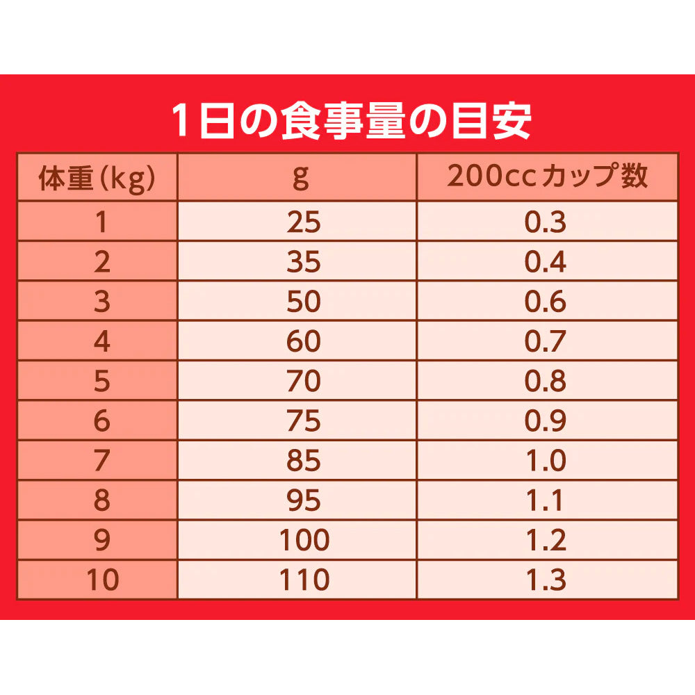 ニュートロ ナチュラルチョイス キャット 室内で暮らすシニア猫用 チキン 400gX10 NC187