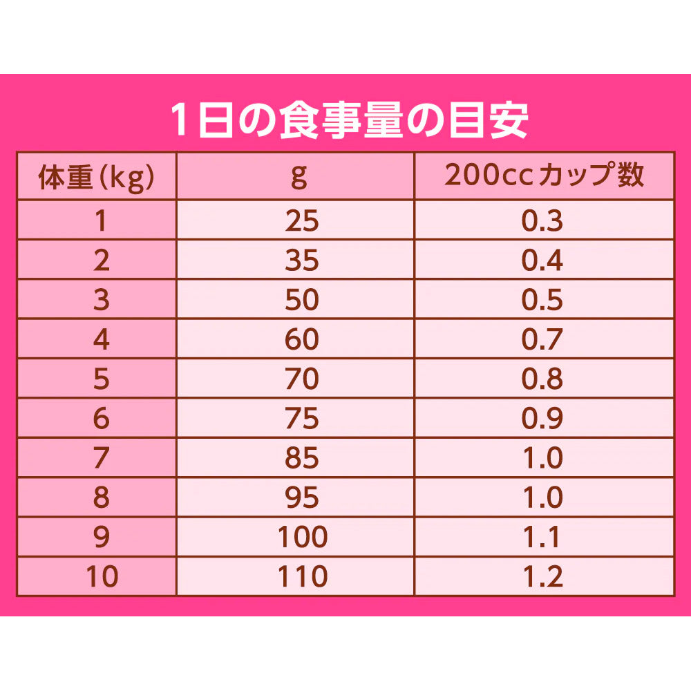 ニュートロ ナチュラルチョイス キャット 室内猫用 アダルト ターキー 400gX10 NC188 (取り寄せ/5営業日以内に発送予定)