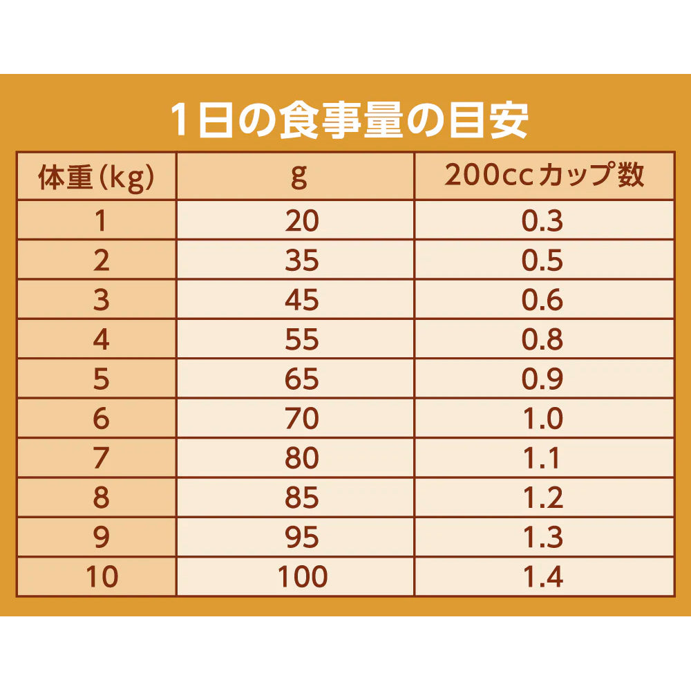 ニュートロ ナチュラルチョイス キャット 減量用 アダルト チキン 400gX10 NC191 (取り寄せ/5営業日以内に発送予定)