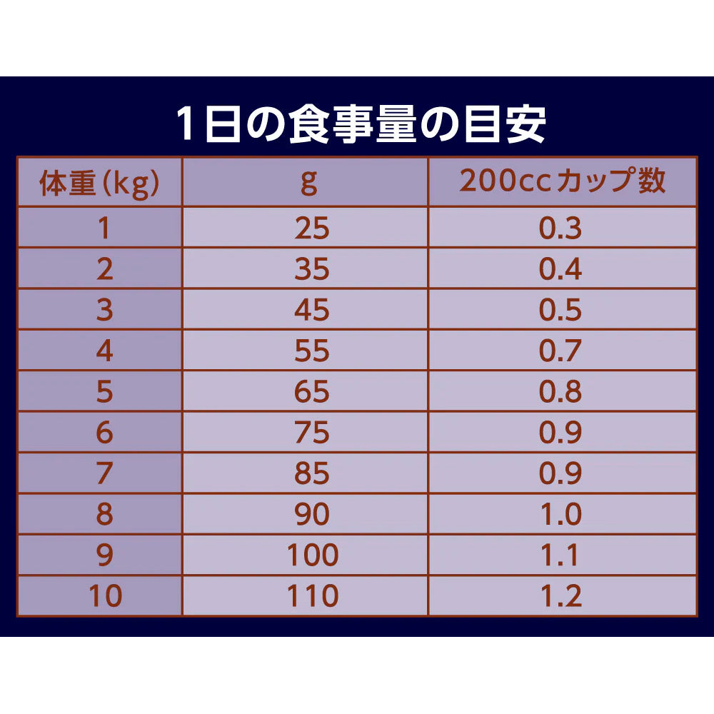 ニュートロ ナチュラルチョイス キャット 穀物フリー アダルト ダック 400gX10 NC193 (取り寄せ/5営業日以内に発送予定)