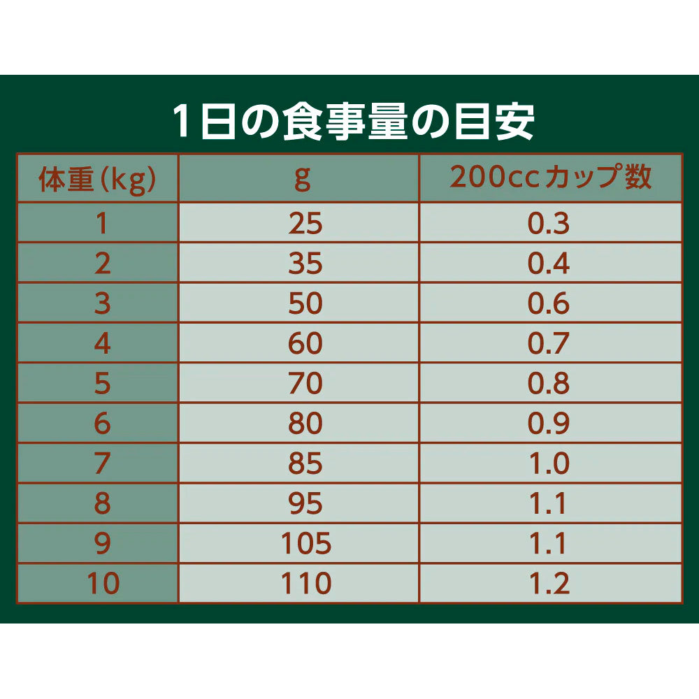ニュートロ ナチュラルチョイス キャット 毛玉トータルケア アダルト チキン 400gX10 NC195 (取り寄せ/5営業日以内に発送予定)