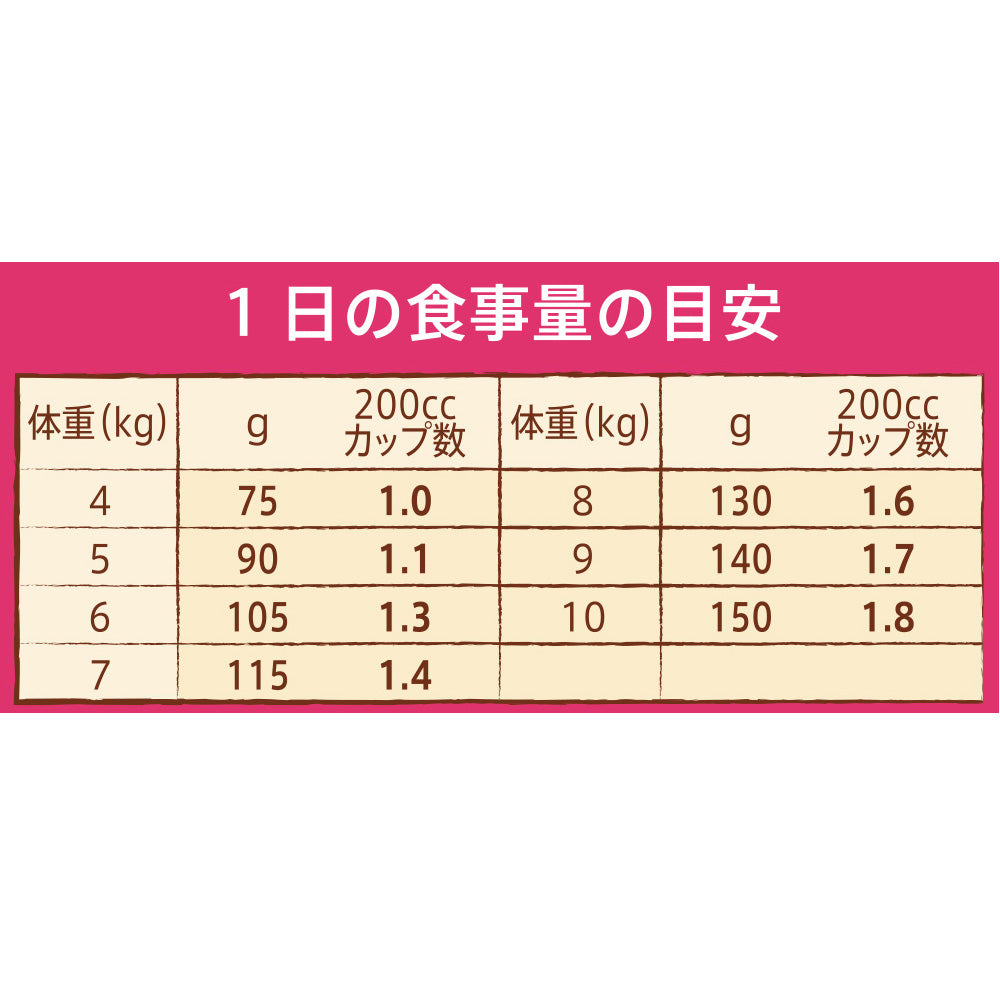 ニュートロ ナチュラルチョイス 小型犬用 7歳からのシニア犬用 チキン&玄米 6kg ND120