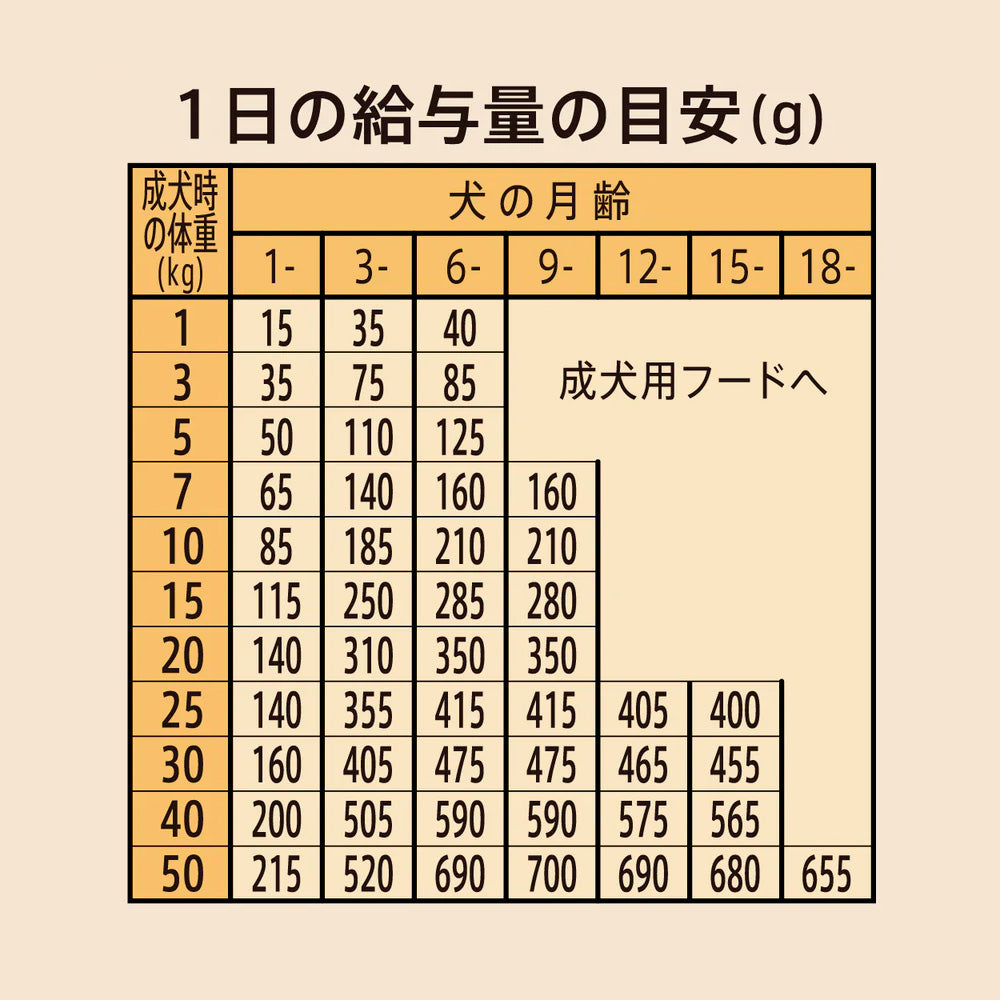 ニュートロ シュプレモ 子犬用 小粒 6kg NS104