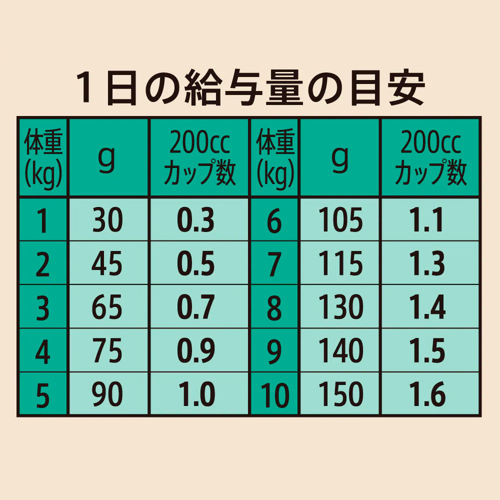 ニュートロ シュプレモ 超小型犬~小型犬用 エイジングケア 3kgX4 NS112