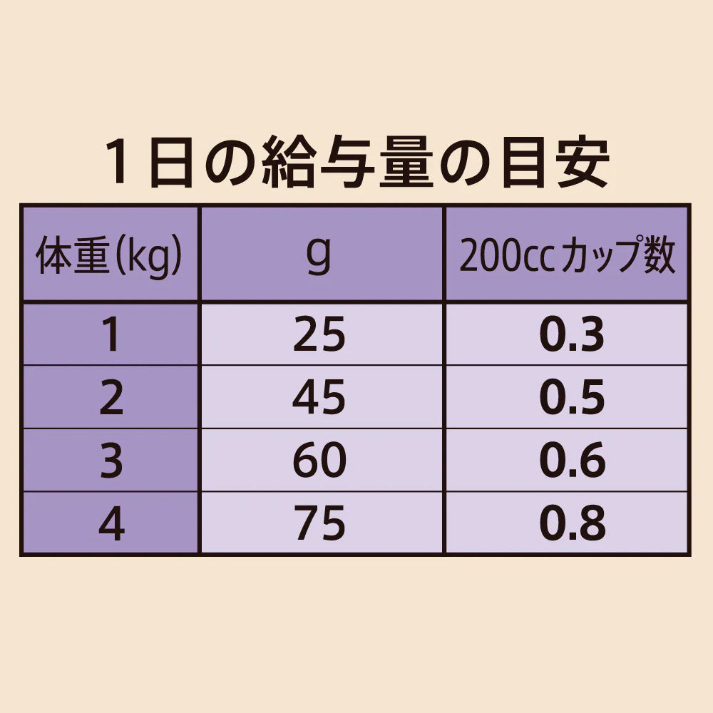 ニュートロ シュプレモ 超小型犬4kg以下用 成犬用 800gX10 NS134