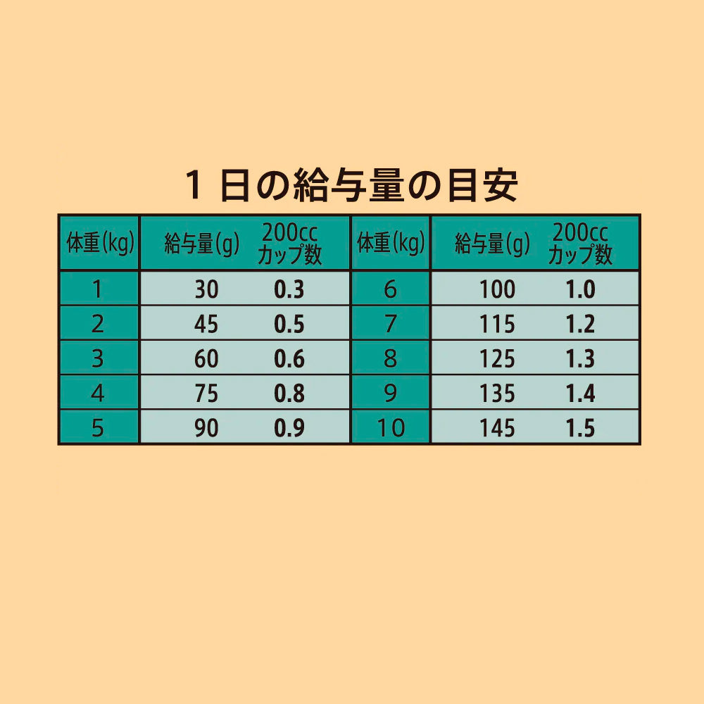 ニュートロ シュプレモ 超小型犬~小型犬用 成犬用 プレミアムブレンド ラム 1.5kg NS311