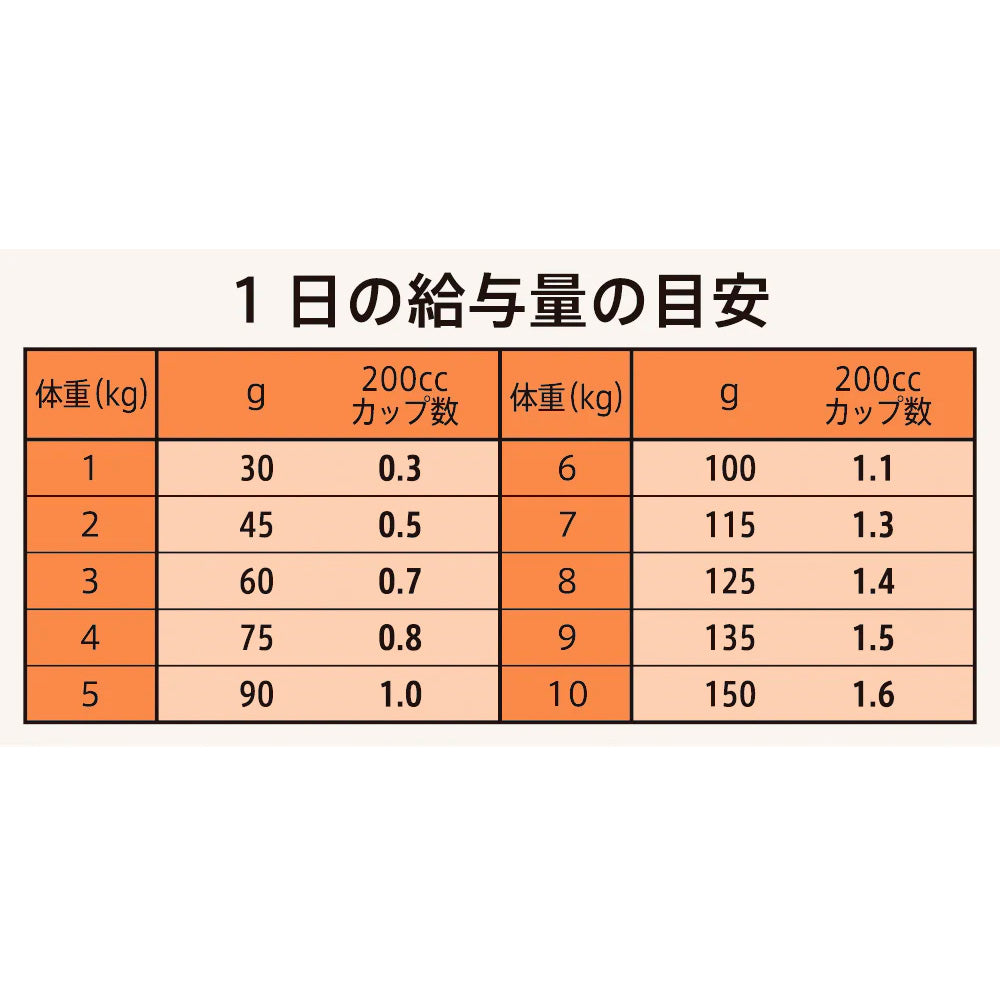 ニュートロ シュプレモ 超小型犬~小型犬用 成犬用 牧場のレシピ ビーフ 4kg NS208