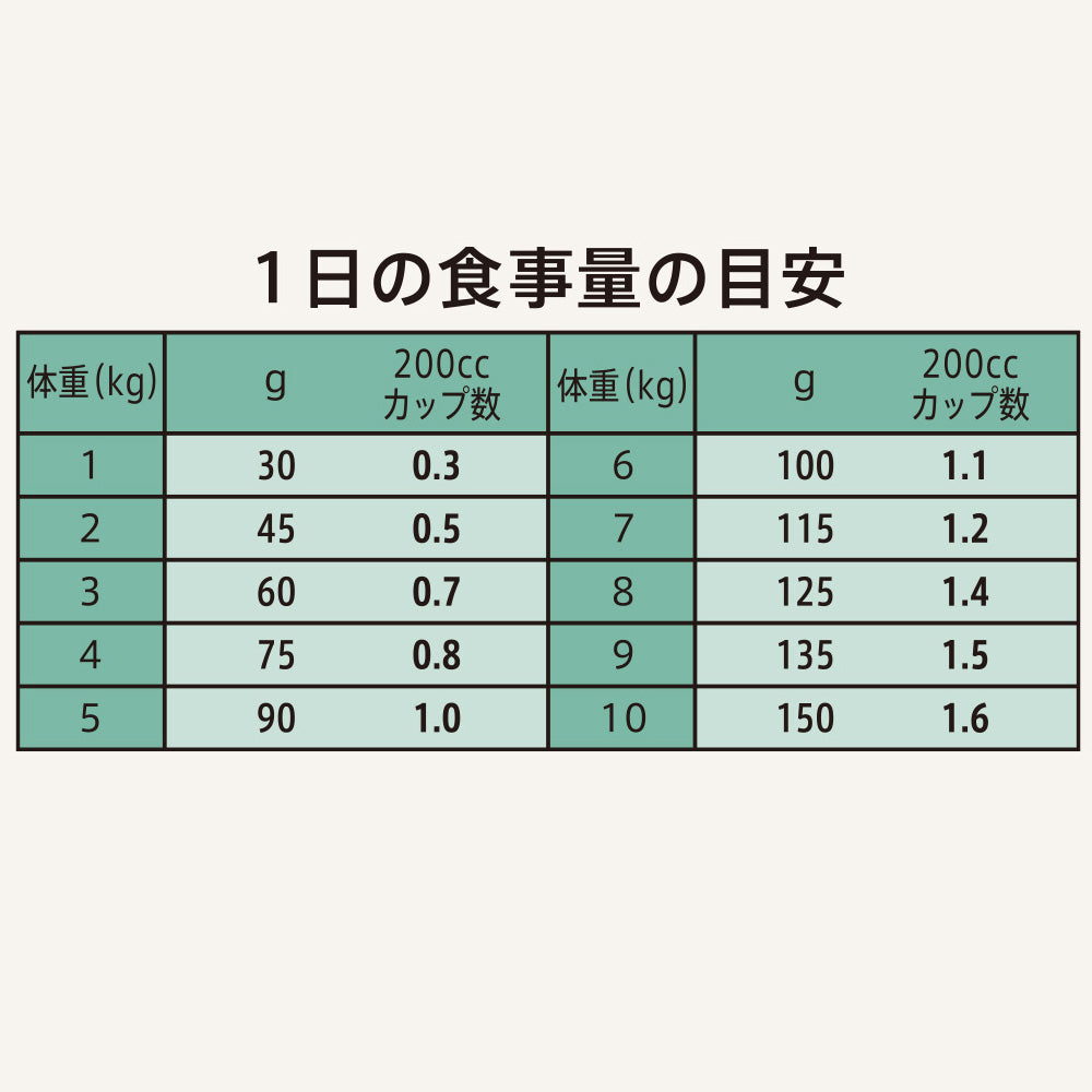 ニュートロ シュプレモ 超小型犬~小型犬用 成犬用 地中海のレシピ ラム 4kg NS212