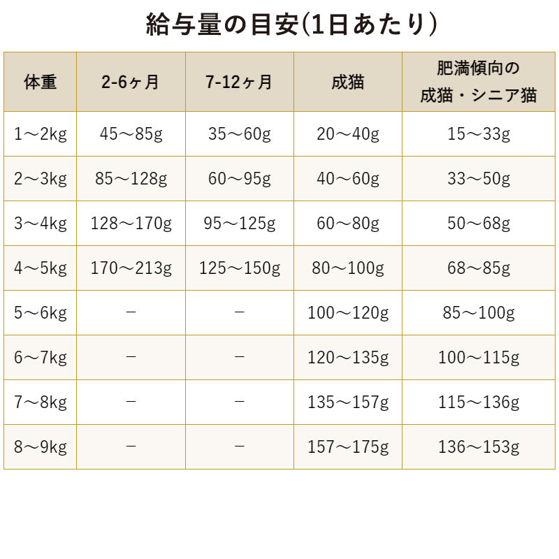 ブリスミックス キャット チキン 6kg 成猫・シニア猫用 (お取り寄せ/5営業日以内に発送予定)
