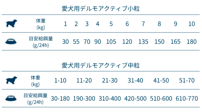 FORZA10 デルモ アクティブ ミディアム (中粒) 4.0kg 成犬用 (皮膚・被毛の健康維持)(お取り寄せ/5営業日以内に発送予定)