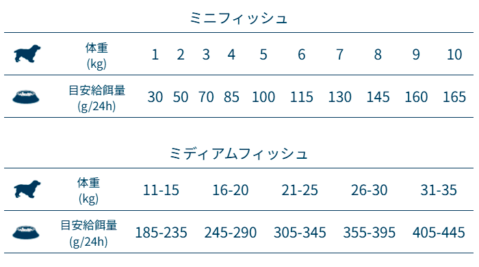 FORZA10 デイリープロ アダルト ミニ フィッシュ 3.6kg (小粒) 成犬用 (5営業日以内に発送予定)