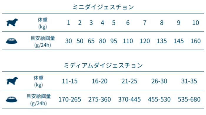 FORZA10 デイリープロ アダルト ミニ ヘルシーダイジェスチョン フィッシュ 1.5kg (小粒) 成犬用