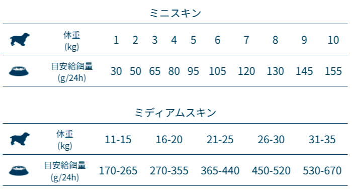 FORZA10 デイリープロ アダルト ミニ ヘルシースキン フィッシュ (グレインフリー) 1.5kg (小粒) 成犬用