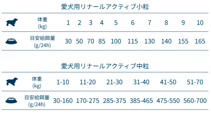FORZA10 リナール アクティブミディアム (中粒) 4.0kg 成犬用 (腎臓の健康維持)(お取り寄せ/5営業日以内に発送予定)