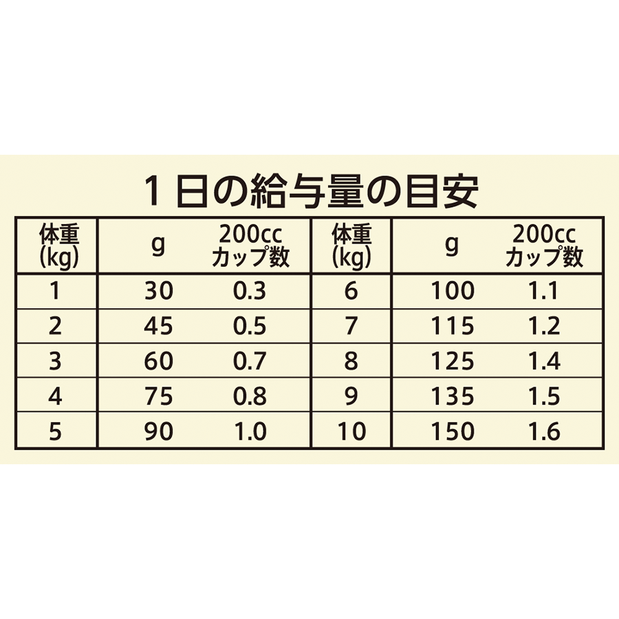 ニュートロ ワイルド レシピ 超小型犬~小型犬用 成犬用 ビーフ 4kg NW136