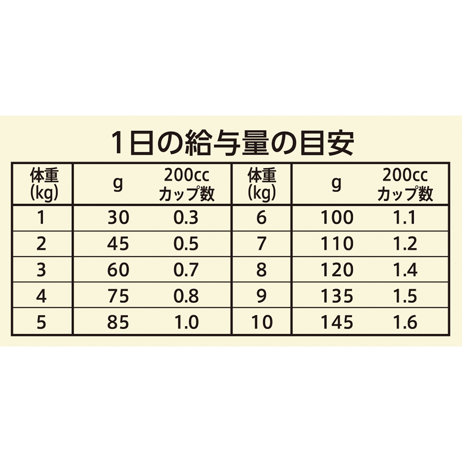 ニュートロ ワイルド レシピ 超小型犬~小型犬用 成犬用 チキン 4kgX4 NW104