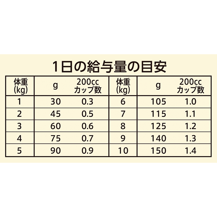 ニュートロ ワイルド レシピ 超小型犬~小型犬用 成犬用 ラム 4kgX4 NW112