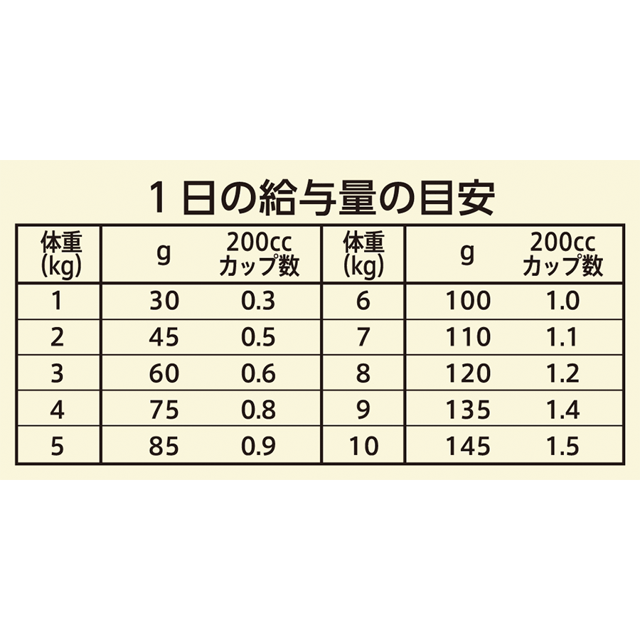 ニュートロ ワイルド レシピ 超小型犬~小型犬用 成犬用 サーモン 4kg NW108