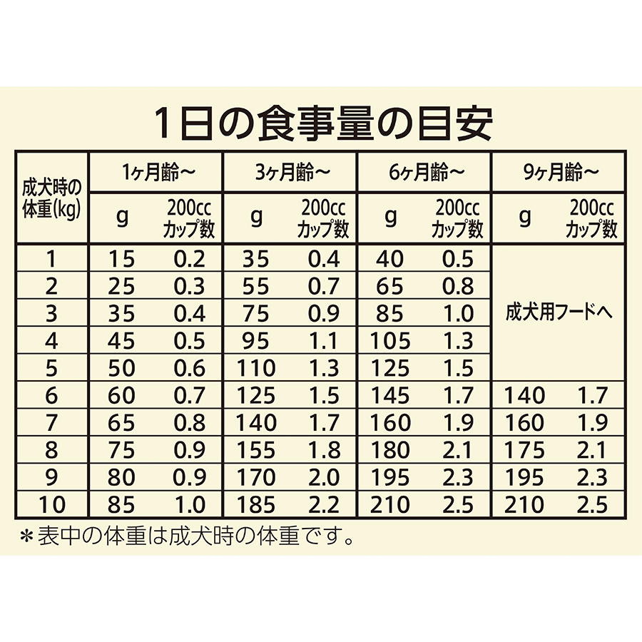 ニュートロ ワイルド レシピ 超小型犬~小型犬用 子犬用 ターキー 4kg NW124