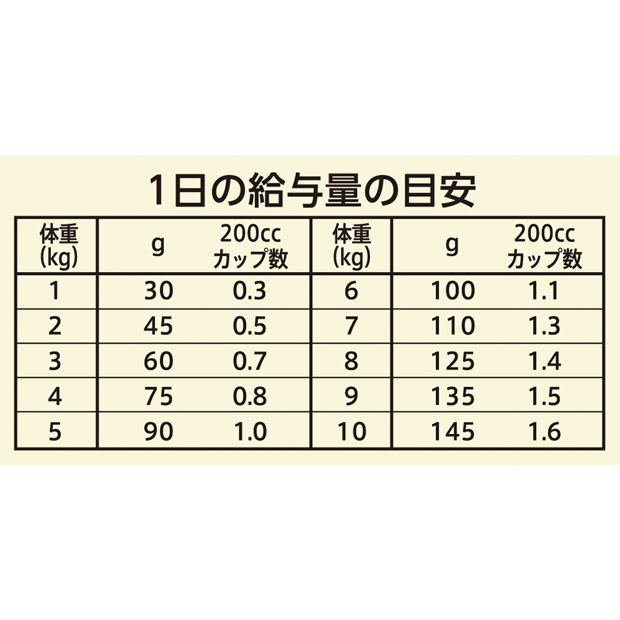 ニュートロ ワイルド レシピ 超小型犬~小型犬用 成犬用 ターキー 4kgX4 NW128