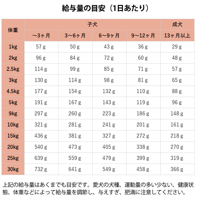 リガロ RIGALO ハイプロテインレシピ 子犬・成犬用 ラム 3.6kg