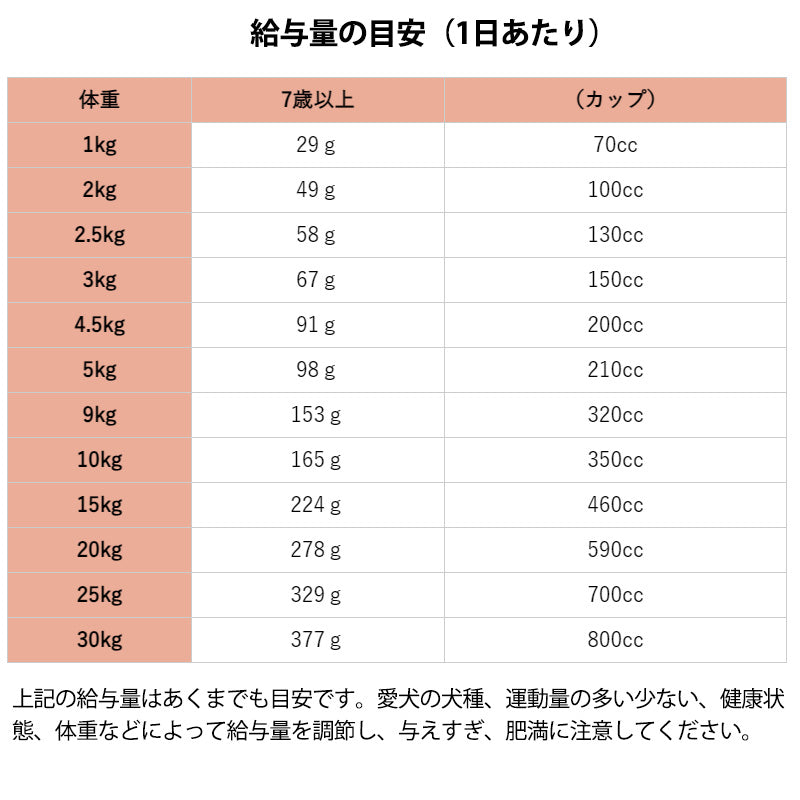 リガロ RIGALO ハイプロテインレシピ 7歳以上用 シニア犬用 ターキー 1.8kg