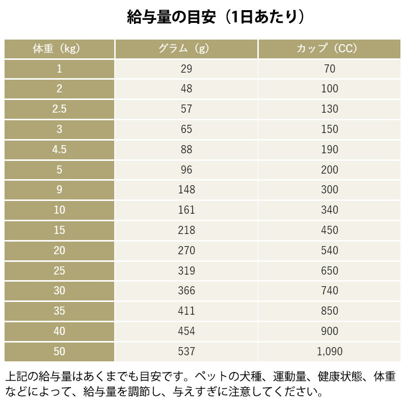 ソルビダ SOLVIDA グレインフリー チキン 室内飼育成犬用 5.8kg