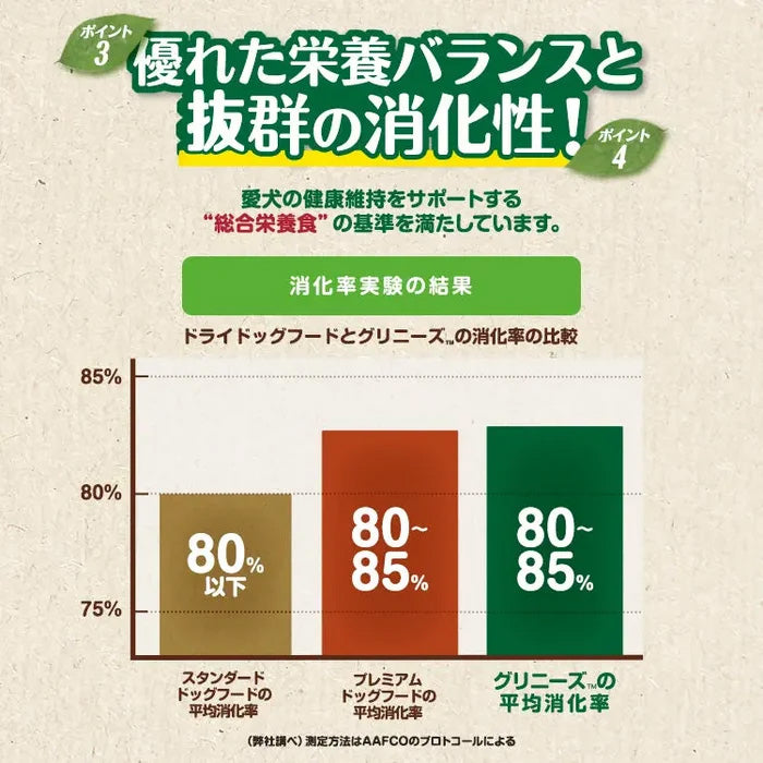 グリニーズ プラス カロリーケア 成犬用 超小型犬用 ミニ 1.3-4kg 6本入 CGLT01