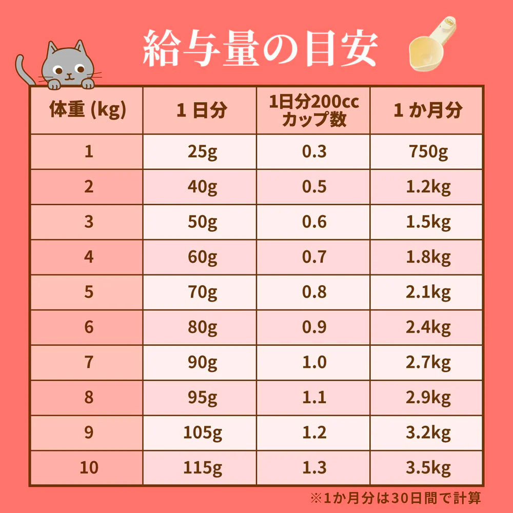 ニュートロ ナチュラルチョイス キャット 室内猫用 アダルト チキン 400gX10 NC186 (取り寄せ/5営業日以内に発送予定)
