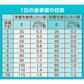 ニュートロ ナチュラルチョイス キャット 避妊・去勢猫用 アダルト 白身魚 2kg NC160