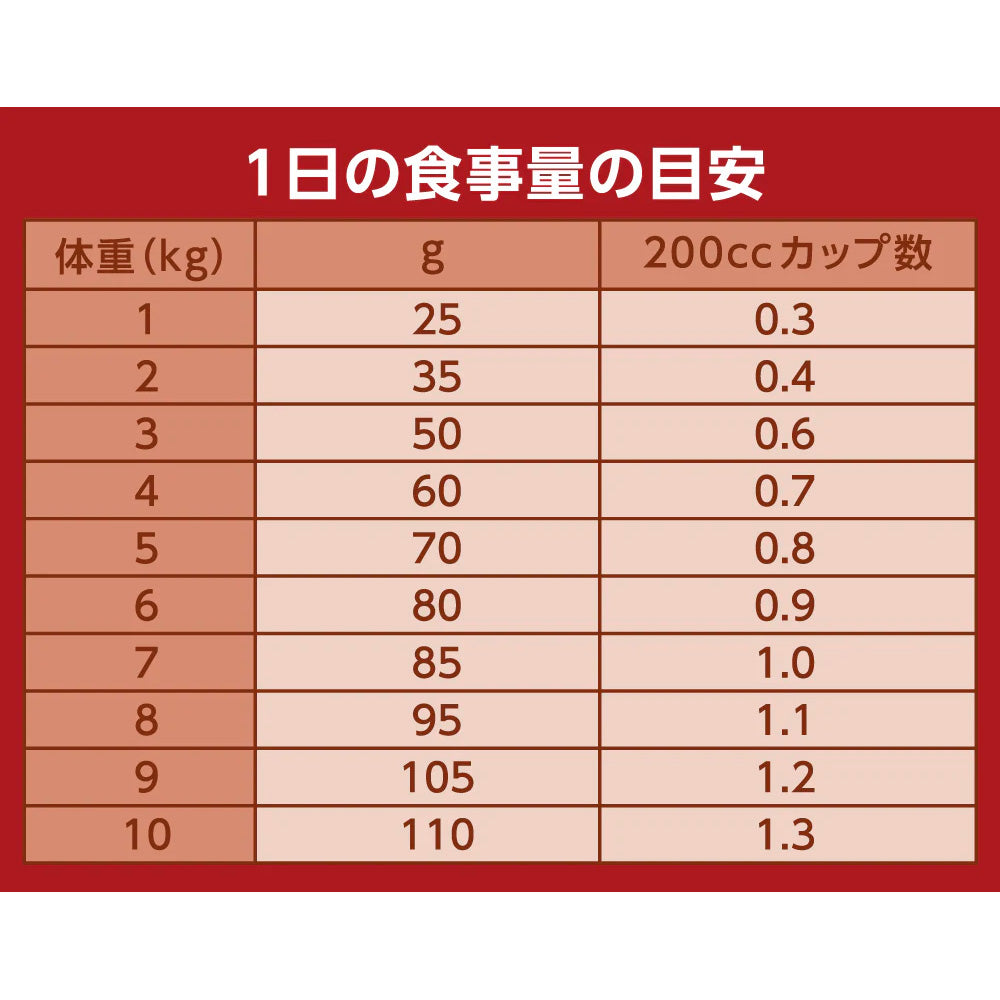 ニュートロ ナチュラルチョイス キャット 食にこだわる猫用 アダルト チキン 400gX10 NC194 (取り寄せ/5営業日以内に発送予定)