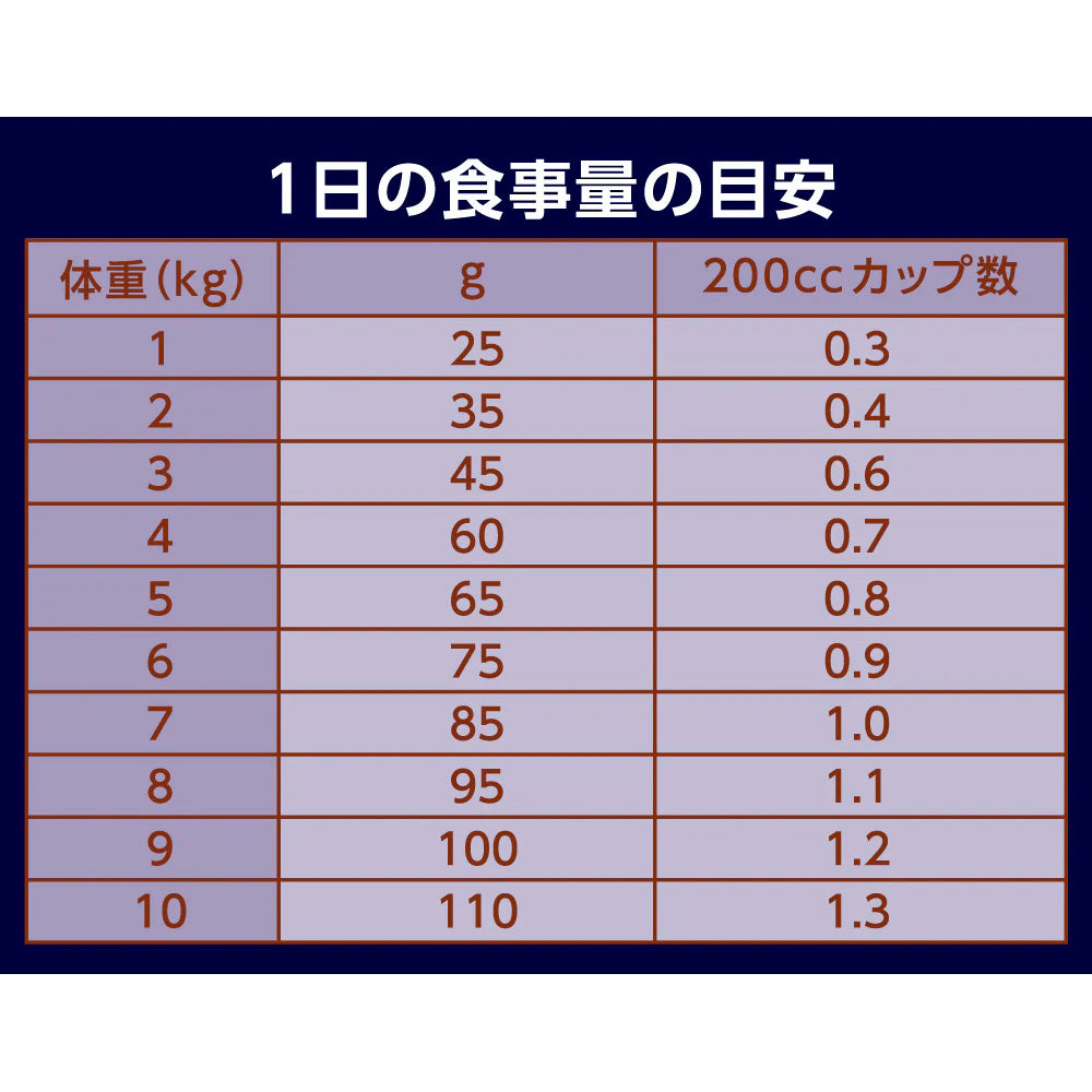 ニュートロ ナチュラルチョイス キャット 穀物フリー アダルト チキン 400gX10 NC196 (取り寄せ/5営業日以内に発送予定)