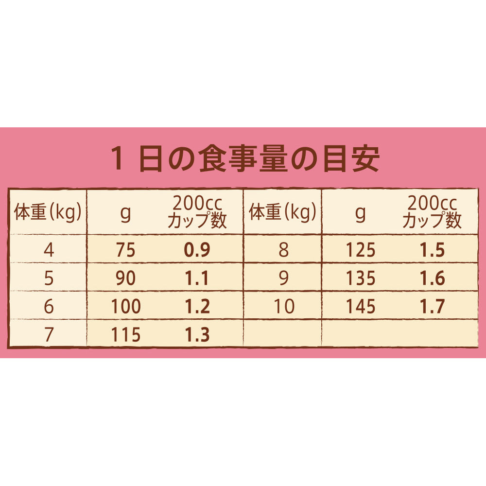 ニュートロ ナチュラルチョイス 小型犬用 成犬用 生後8ヶ月以上 チキン＆玄米 6kg ND116