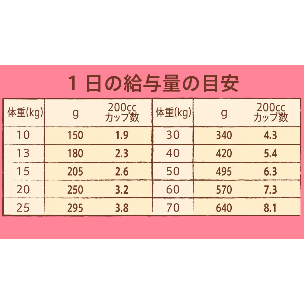 ニュートロ ナチュラルチョイス 中型犬～大型犬用 成犬用 チキン&玄米 15kg ND329