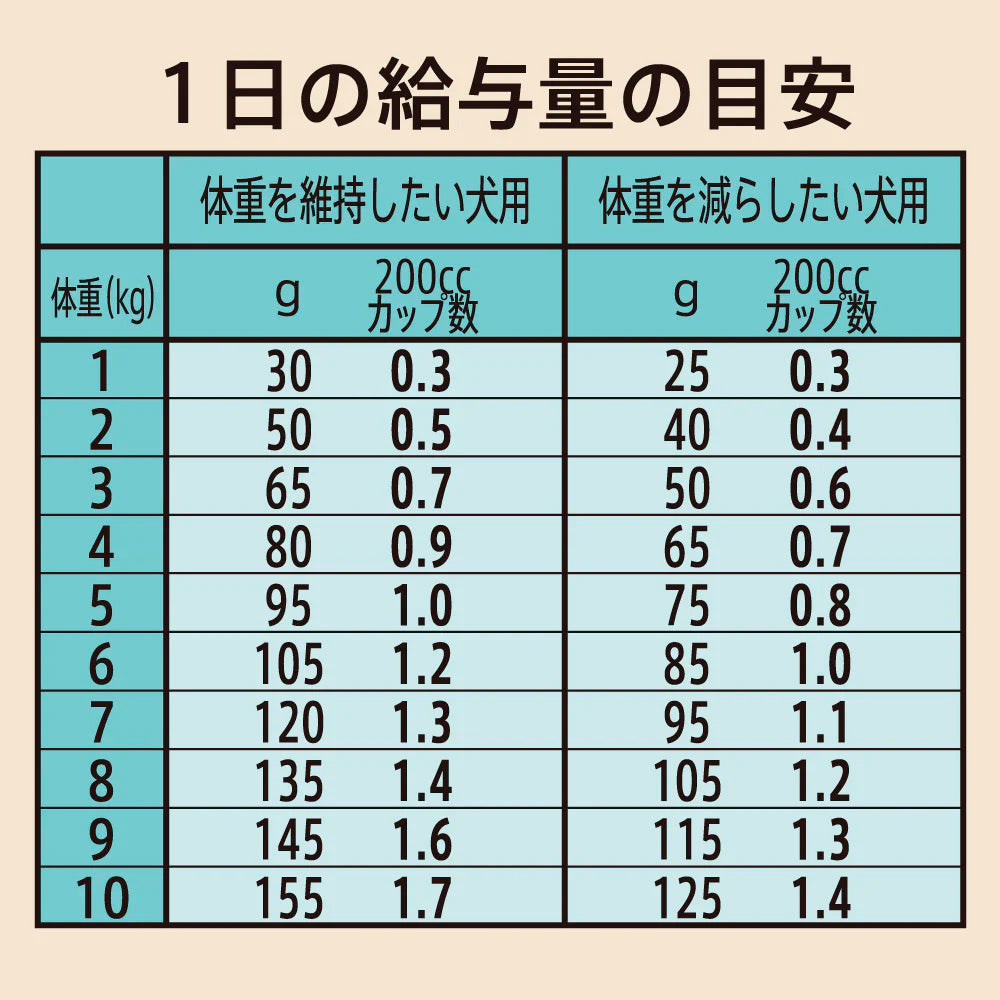 ニュートロ シュプレモ 超小型犬～小型犬用 体重管理用 3kg NS116