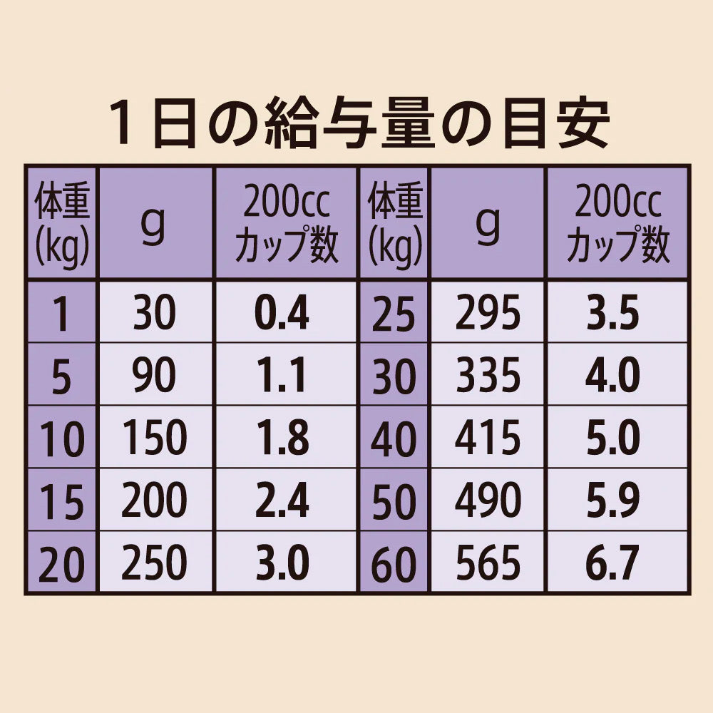ニュートロ シュプレモ 成犬用 7.5kg NS121