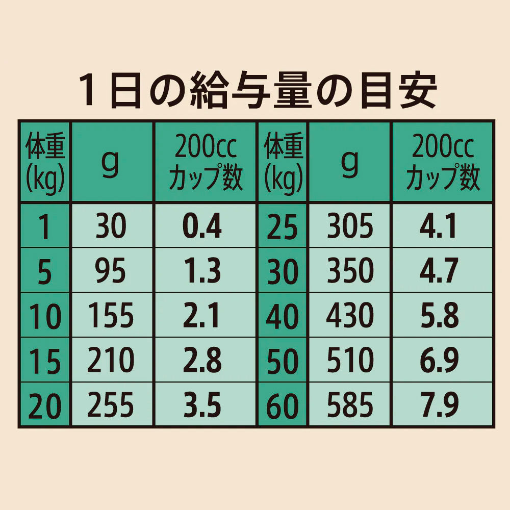 ニュートロ シュプレモ エイジングケア 4kg NS125
