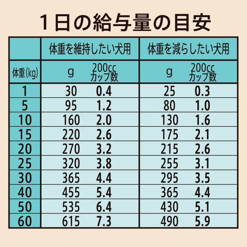Supremo 成犬体重管理用 7.5キロ シュプレモ Supremo シュプレモ 成犬用 7.5kg 正規品 : ペット用品の