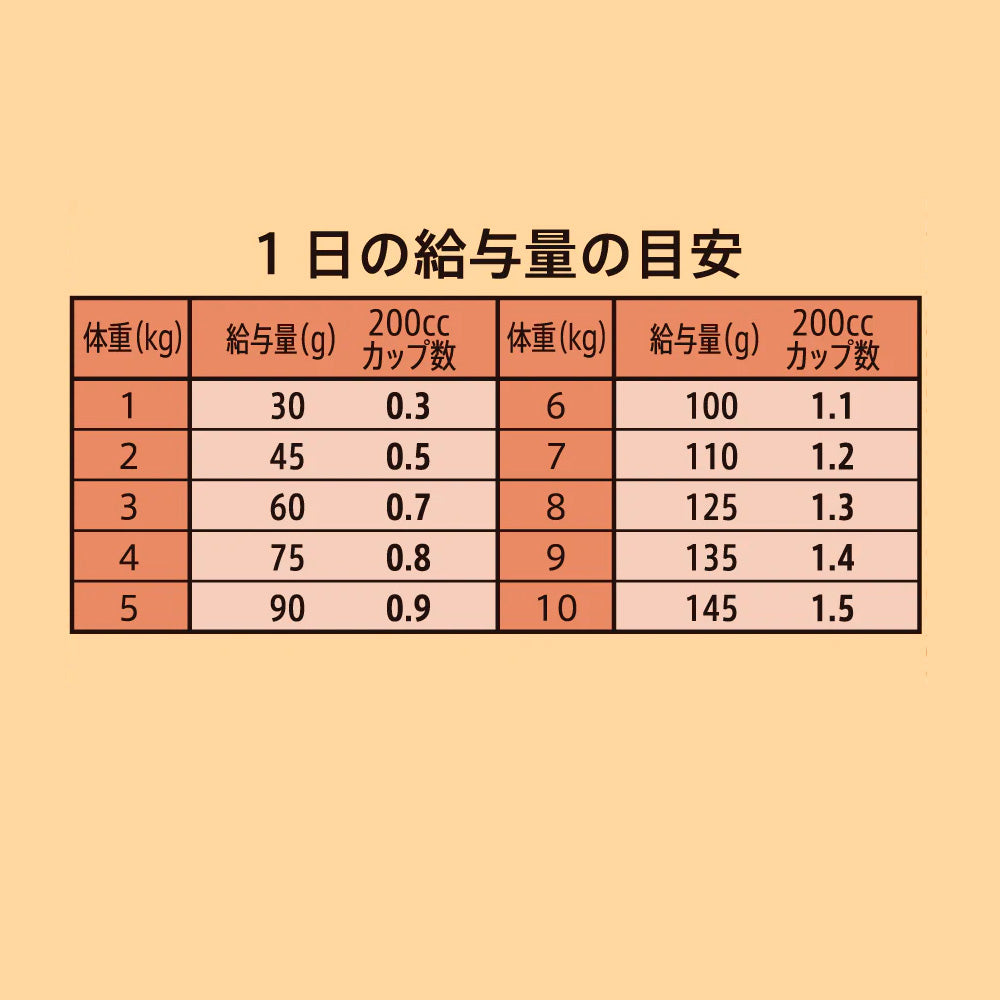 ニュートロ シュプレモ 超小型犬～小型犬用 成犬用 プレミアムブレンド ビーフ 1.5kg NS307