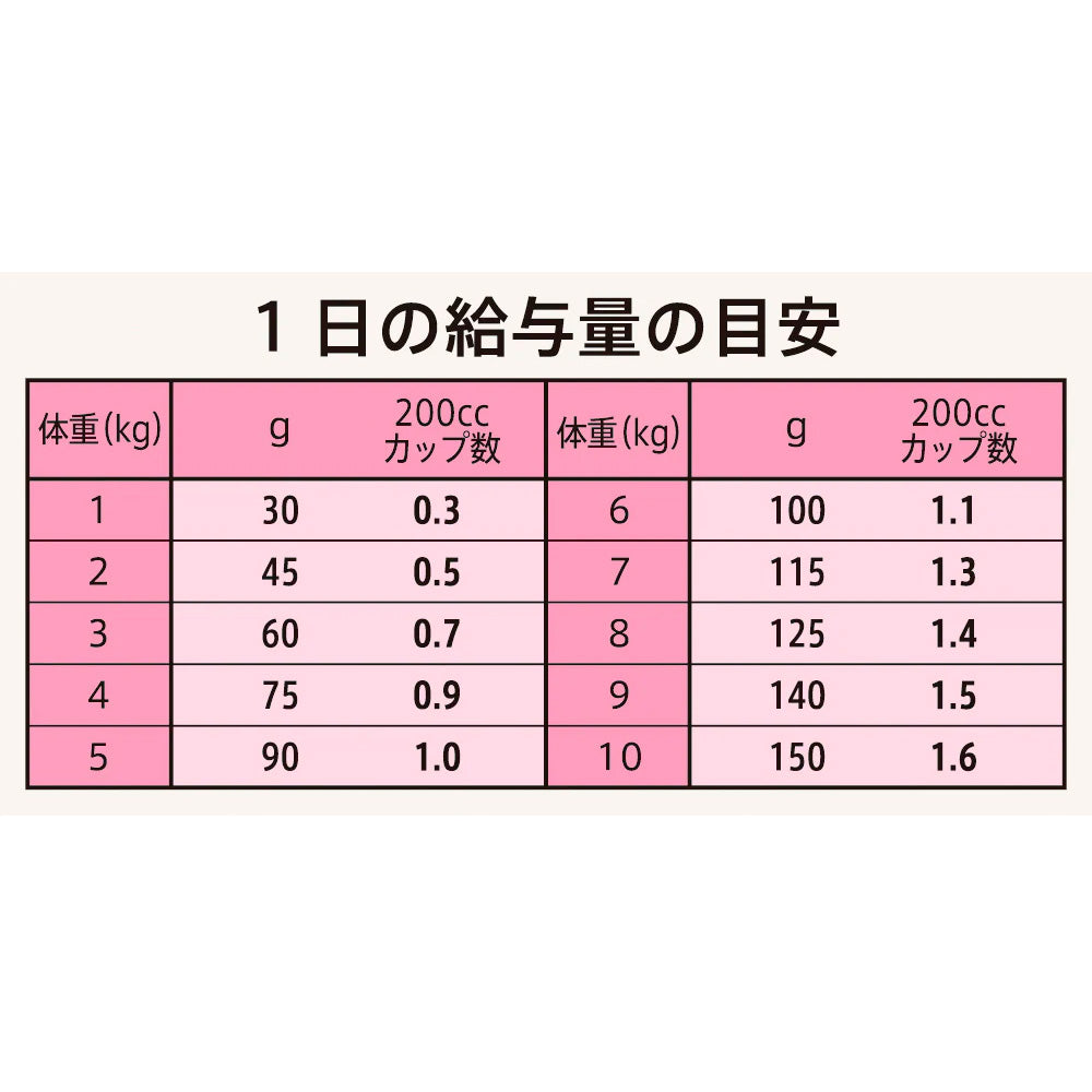 ニュートロ シュプレモ 超小型犬～小型犬用 成犬用 草原のレシピ チキン 2kgX8 NS203