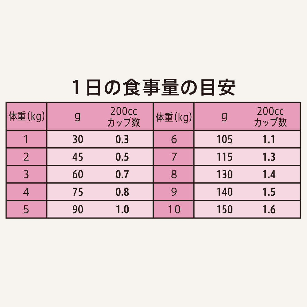 ニュートロ シュプレモ 超小型犬～小型犬用 成犬用 草原のレシピ チキン 4kg NS204