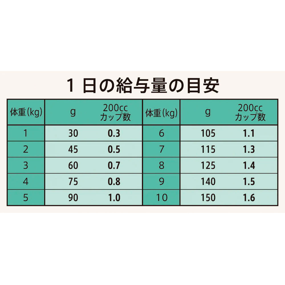 ニュートロ シュプレモ 超小型犬～小型犬用 成犬用 地中海のレシピ ラム 4kg NS212