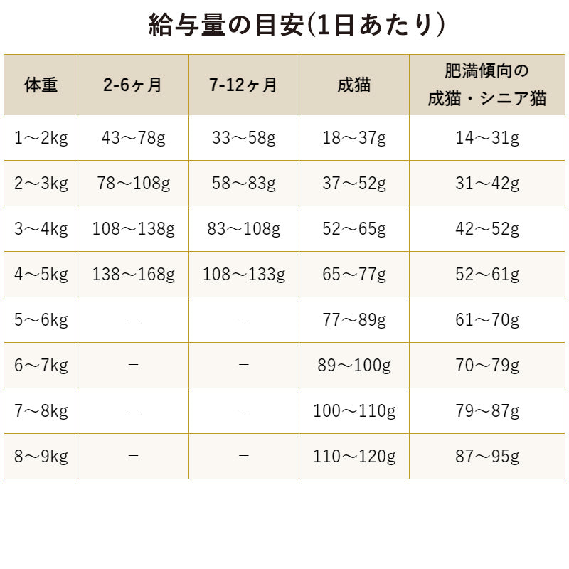 ブリスミックス グレインフリーキャット 6kg 全年齢猫用 (お取り寄せ/5営業日以内に発送予定)