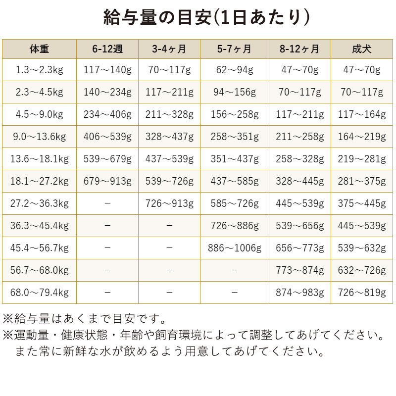 ブリスミックス ドッグ チキン 中粒 6kg 全犬種/全年齢用