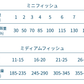 FORZA10 デイリープロ アダルト ミニ フィッシュ 3.6kg (小粒) 成犬用 (5営業日以内に発送予定)