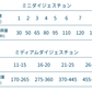 FORZA10 デイリープロ アダルト ミニ ヘルシーダイジェスチョン フィッシュ 1.5kg (小粒) 成犬用