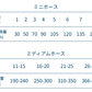 FORZA10 デイリープロ アダルト ミニ ホース 1.5kg (小粒) 成犬用 (お取り寄せ/5営業日以内に発送予定)